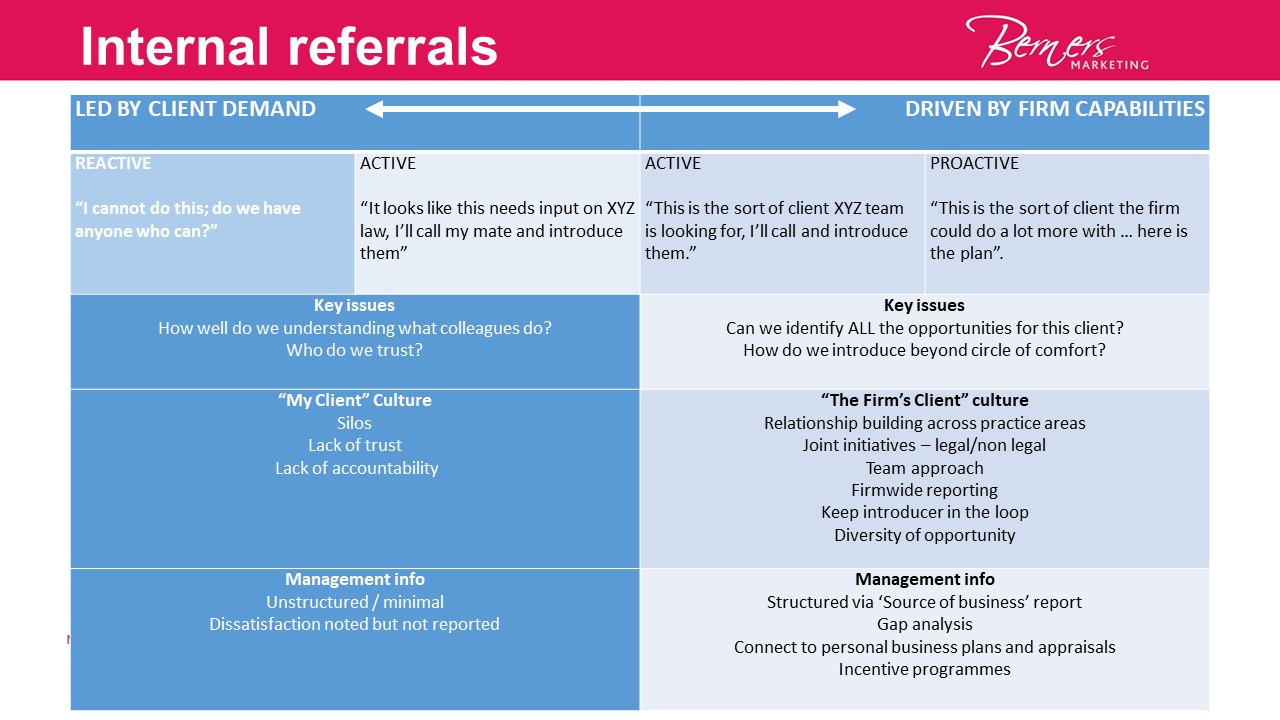 BER_Key_drivers_for_internal_referrals.jpg