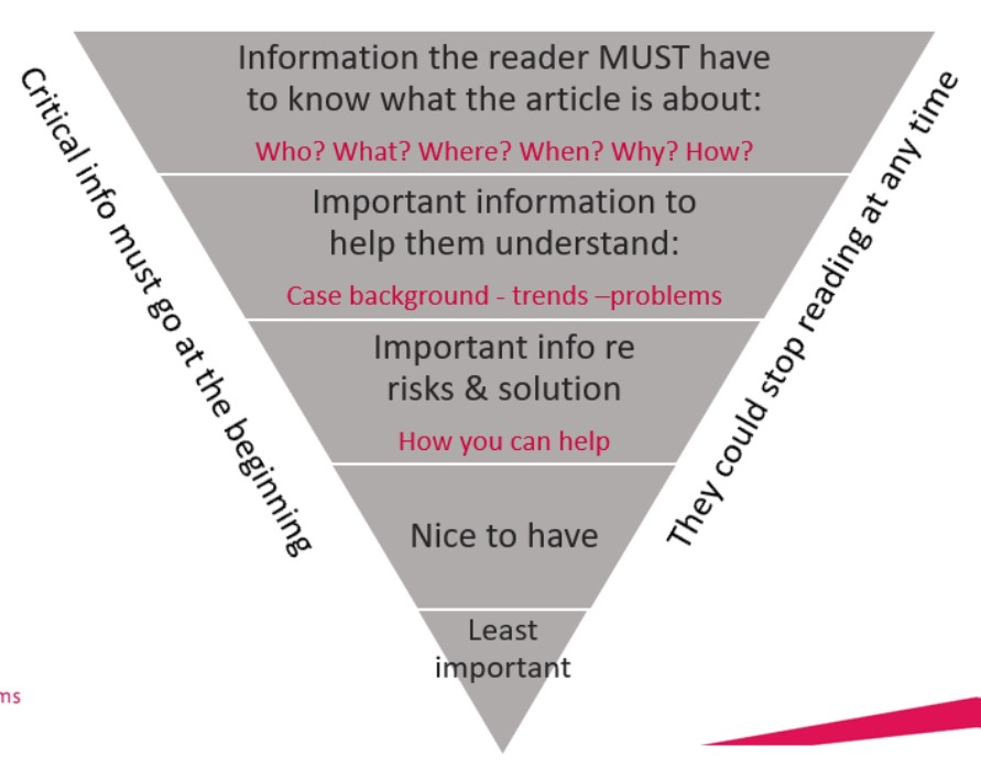 BER_the_news_pyramid_for_legal_content_on_case_law.jpg