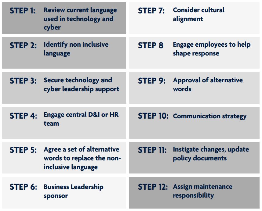 Microsoft_report_non_inclusive_language_in_technology_and_cybersecurity_12_steps.JPG